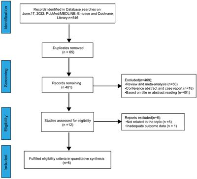 Transarterial chemoembolization combined with lenvatinib versus transarterial chemoembolization combined with sorafenib for unresectable hepatocellular carcinoma: A systematic review and meta-analysis